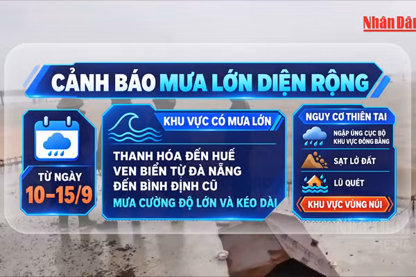 [Video] Trung Bộ, Tây Nguyên và Nam Bộ sắp đón mưa lớn có thể gây sạt lở, lũ quét
