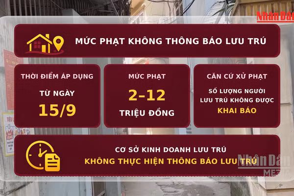 [Video] Từ 15/9, không thông báo lưu trú có thể bị phạt đến 12 triệu đồng