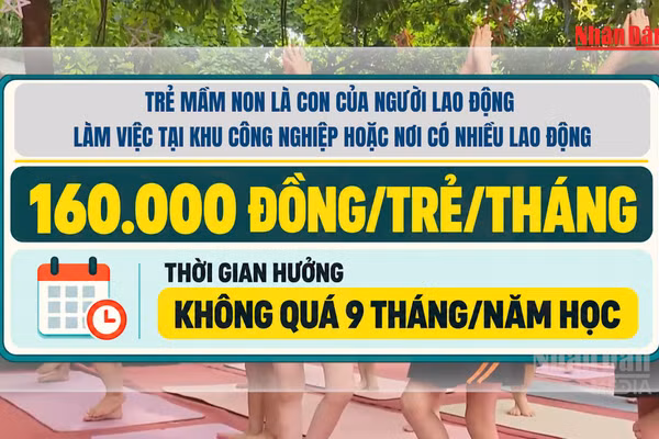 [Video] Đề xuất mở rộng đối tượng trẻ mầm non được hỗ trợ 160.000 đồng/tháng