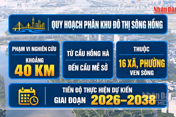[Video] Hà Nội dự kiến thêm 5 cầu vượt sông Hồng đến năm 2038