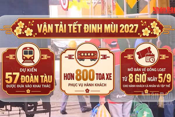 [Video] Mở bán vé tàu Tết Đinh Mùi 2027 từ hôm nay, sinh viên được giảm đến 20%