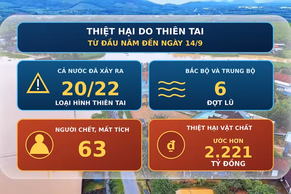 [Video] Từ nay đến cuối năm còn khoảng 8-10 đợt mưa lớn