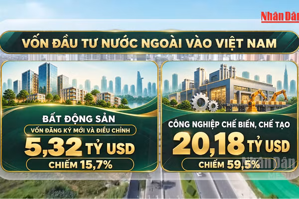 [Video] Hơn 5 tỷ USD vốn ngoại vào bất động sản Việt Nam