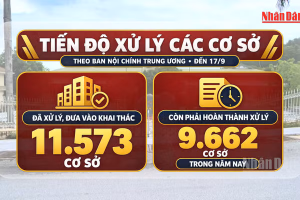 [Video] Bộ Tài chính yêu cầu xử lý xong nhà, đất dôi dư trong năm 2026