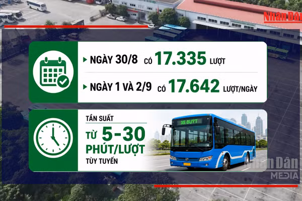 [Video] Hà Nội miễn phí xe buýt, metro trong 5 ngày dịp Quốc khánh 2/9