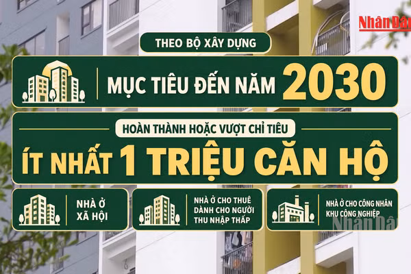 [Video] Điều chỉnh chỉ tiêu nhà ở xã hội, ưu tiên phát triển nhà cho thuê