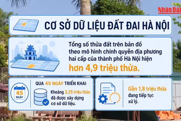 [Video] Hà Nội hoàn thành cơ sở dữ liệu khoảng 3,25 triệu thửa đất