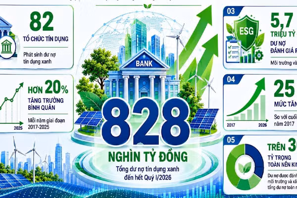 Dòng vốn xanh tiếp tục mở rộng. (Đồ họa HỒNG ANH)