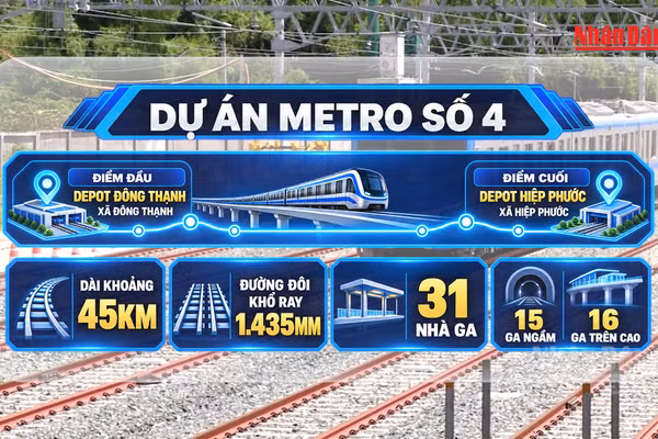 [Video] Thành phố Hồ Chí Minh dự kiến thu hồi đất của khoảng 1.855 hộ dân để xây dựng Metro số 4