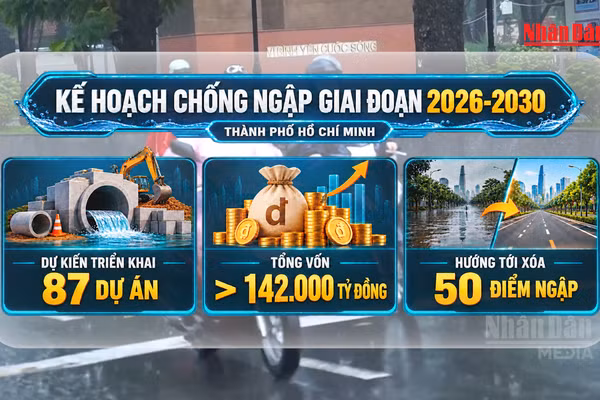 [Video] Thành phố Hồ Chí Minh ưu tiên chống ngập tại 6 khu vực trọng điểm