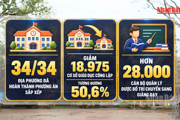 [Video] Rà soát, điều chỉnh các trường học có quy mô quá lớn sau sắp xếp