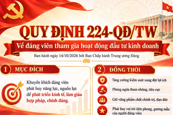 Khơi thông nguồn lực để đảng viên làm kinh tế