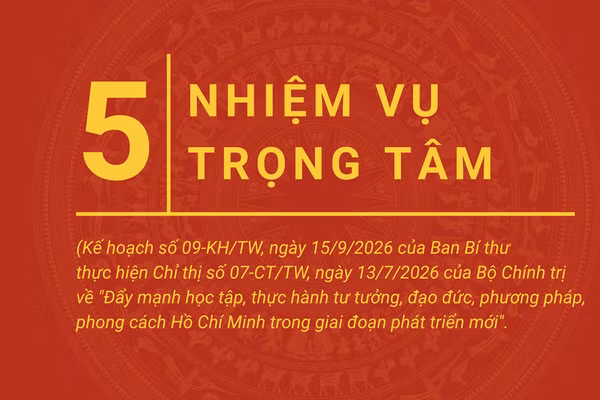 [Infographic] 5 nhiệm vụ trọng tâm trong Kế hoạch thực hiện Chỉ thị số 07 của Bộ Chính trị