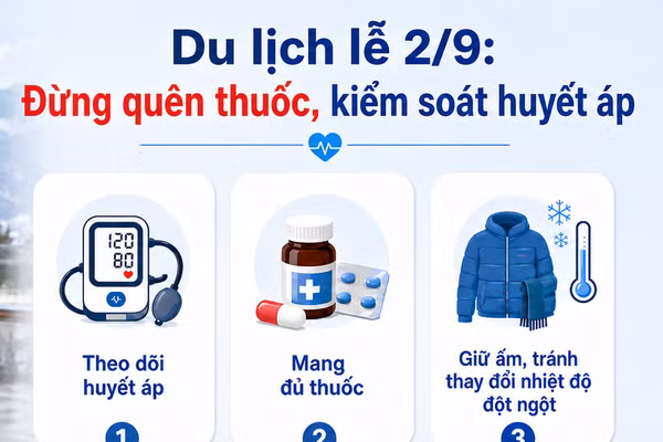 Những lưu ý để phòng tránh nguy cơ đột quỵ khi đi du lịch dịp 2/9