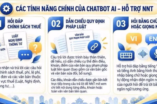 Các tính năng chính của trợ lý ảo Chaobot AI.