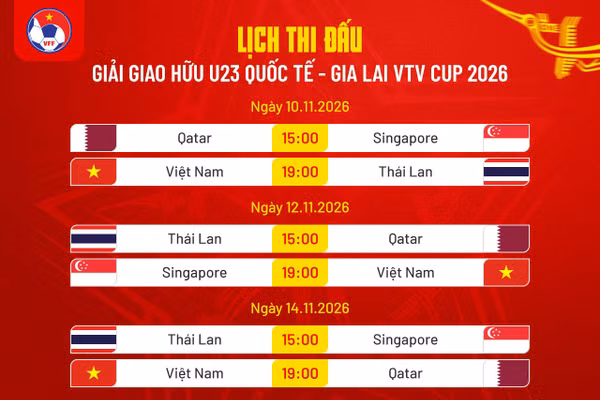Lịch thi đấu tại Giải. (Ảnh: VFF)