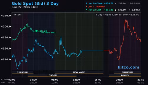 gold-3day-usd-1.png
