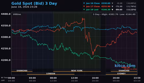 gold-3day-usd.png