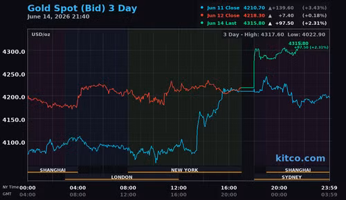 gold-3day-usd.png
