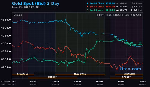 gold-3day-usd-2.png