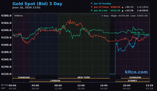 gold-3day-usd-1.png