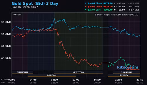 gold-3day-usd-1.png