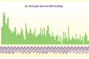 [Infographic] Chứng khoán tuần 3-7/8: Thị trường tuần đầu tháng 8 tiếp tục phục hồi, tăng điểm khá tích cực