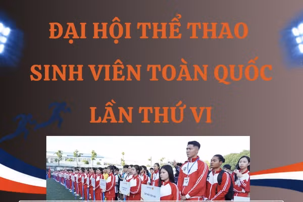 [Infographic] Đại hội Thể thao sinh viên toàn quốc lần thứ VI năm 2026