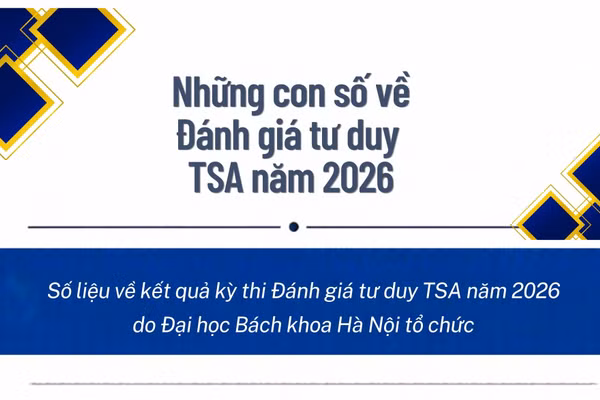 [Infographic] Những con số về Đánh giá tư duy TSA năm 2026
