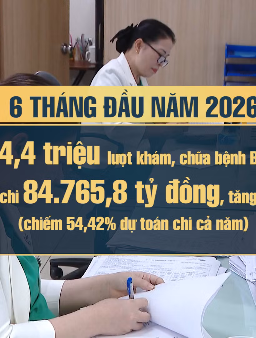 [Video] Tăng cường kiểm soát chặt chi phí khám, chữa bệnh bảo hiểm y tế