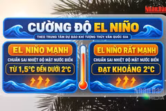 [Video] El Nino sẽ đạt cực đại cuối năm 2026, nguy cơ nắng nóng xuất hiện sớm