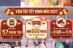 [Video] Mở bán vé tàu Tết Đinh Mùi 2027 từ hôm nay, sinh viên được giảm đến 20%