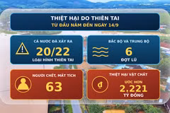 [Video] Từ nay đến cuối năm còn khoảng 8-10 đợt mưa lớn