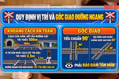 [Video] Đường ngang đường sắt ngoài đô thị phải cách nhau tối thiểu 1.000m
