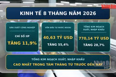 [Video] Dự báo GDP Việt Nam quý III/2026 tăng gần 9%