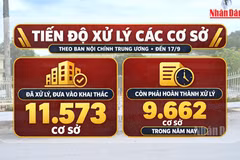 [Video] Bộ Tài chính yêu cầu xử lý xong nhà, đất dôi dư trong năm 2026