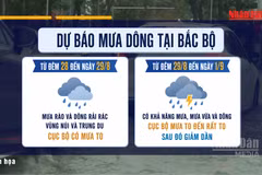 [Video] Thời tiết dịp nghỉ lễ Quốc khánh 2/9, nhiều khu vực có mưa to