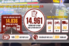 [Video] Hơn 2.500 trường hợp vi phạm nồng độ cồn trong ngày 31/8