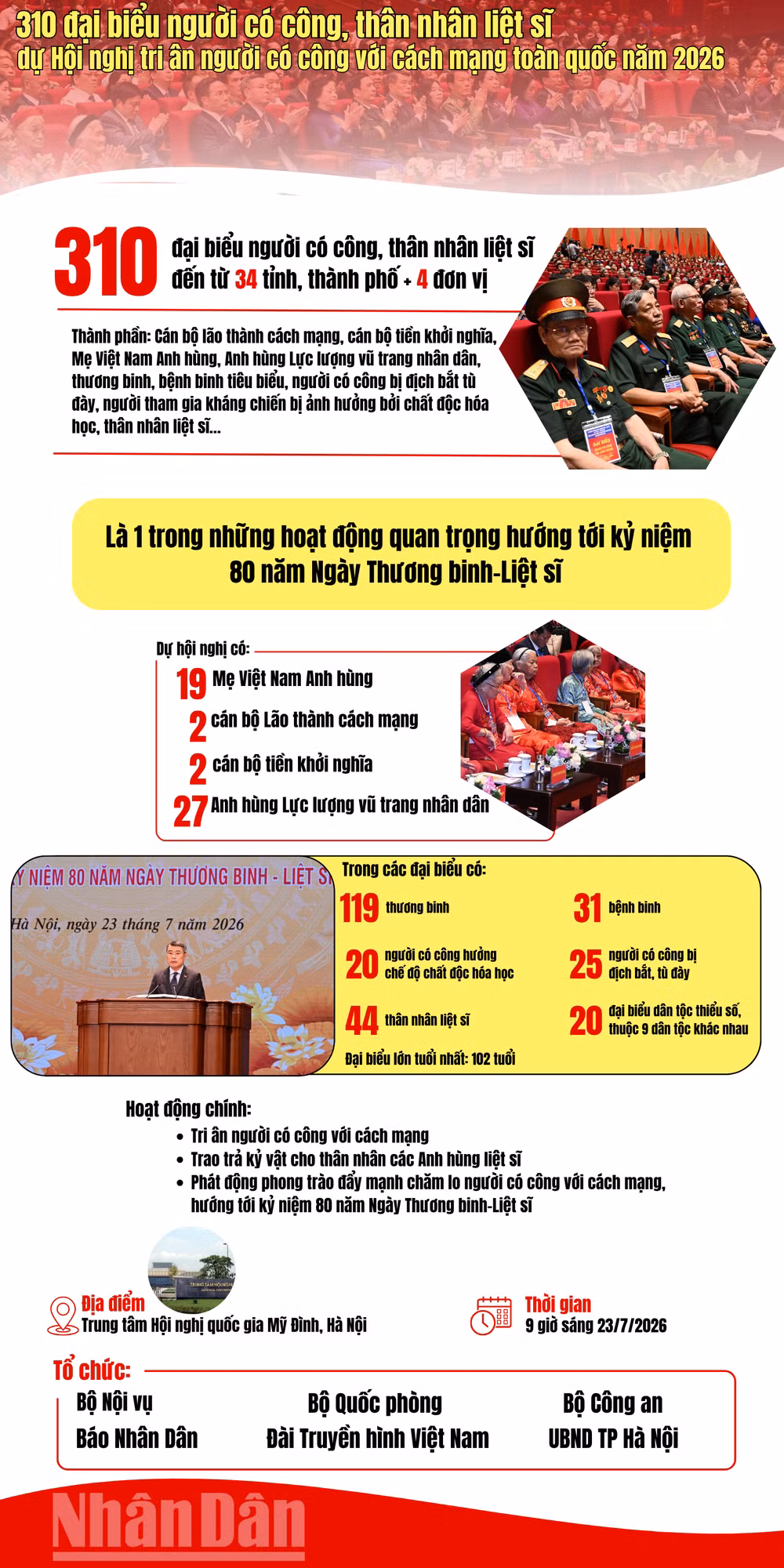nguoi-co-cong-2026-2.png