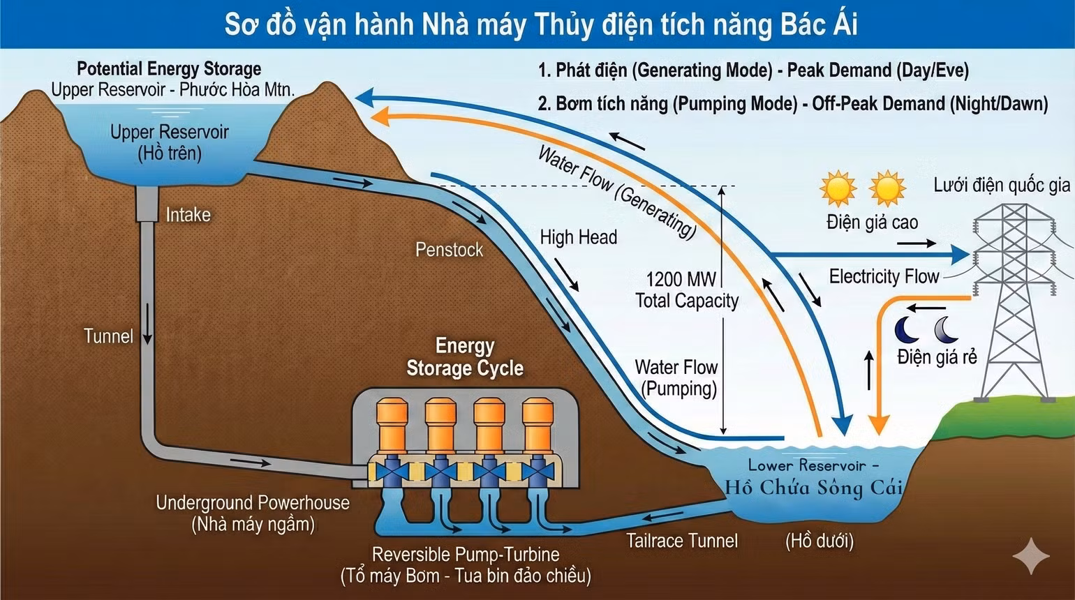 lower-reservoir-ho-chua-song-cai.png