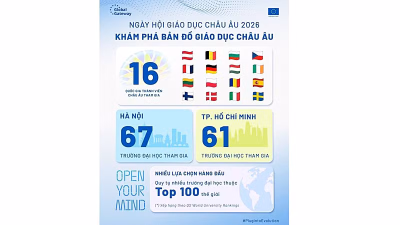 Ngày hội Giáo dục châu Âu 2026