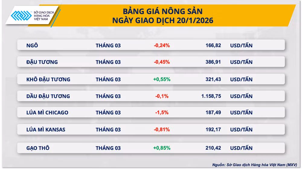 bang-gia-nong-san.png
