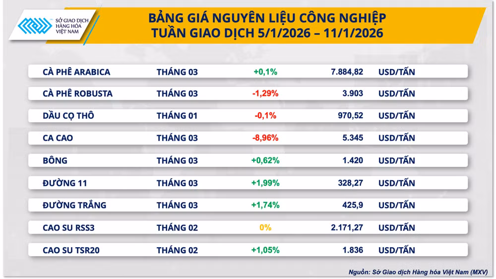 bang-gia-nguyen-lieu-cong-nghiep.png