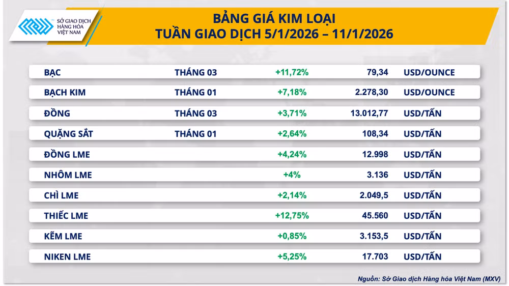 bang-gia-kim-loai.png