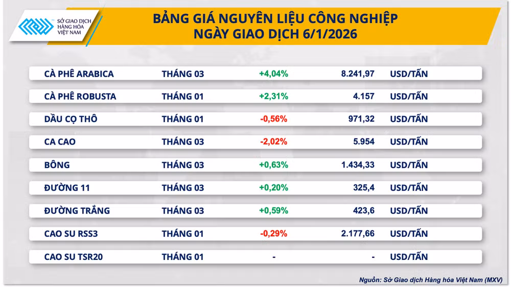 bang-gia-nguyen-lieu-cong-nghiep.png