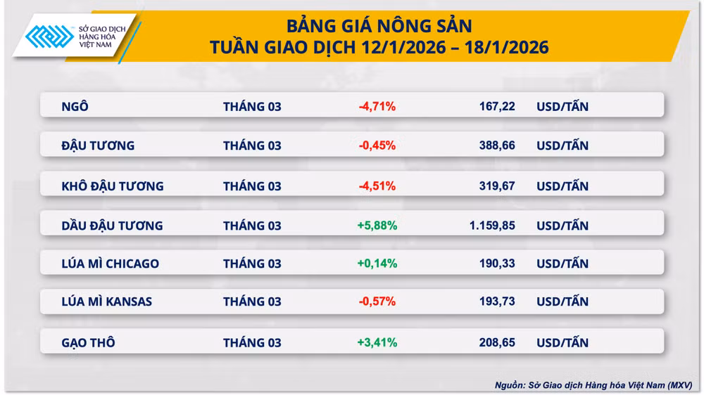 bang-gia-nong-san.png