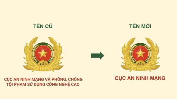 Cục An ninh mạng và phòng, chống tội phạm sử dụng công nghệ cao được đổi tên thành Cục An ninh mạng. (Ảnh: Bộ Công an)