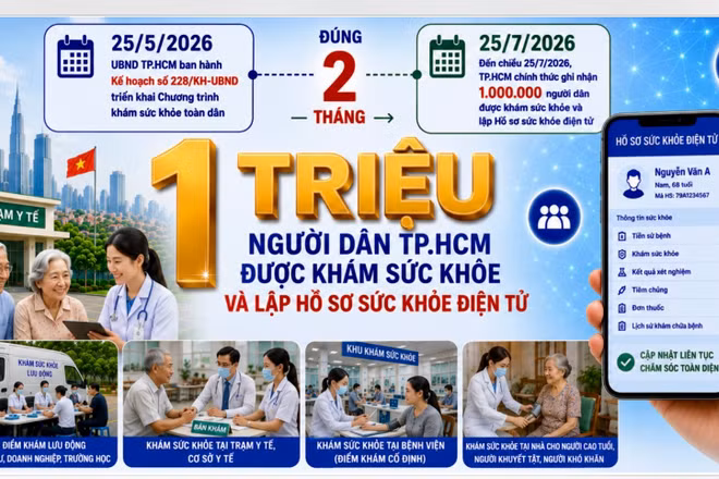 Thành phố Hồ Chí Minh đã khám sức khỏe cho hơn 1 triệu người. (Ảnh: Sở Y tế)