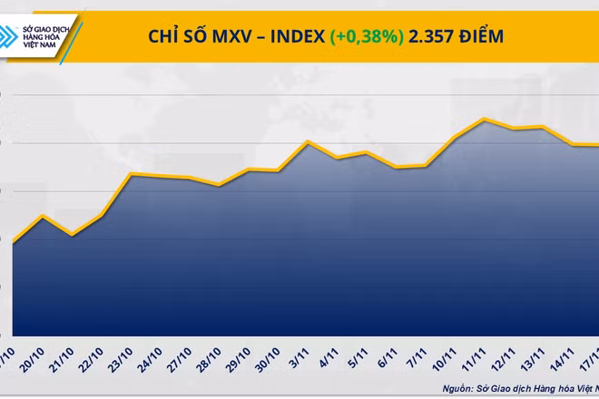 Chỉ số MXV-Index