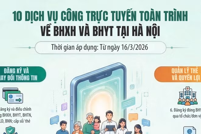 [Infographic] Hà Nội: Triển khai 10 thủ tục hành chính toàn trình lĩnh vực bảo hiểm xã hội, bảo hiểm y tế từ ngày 16/3